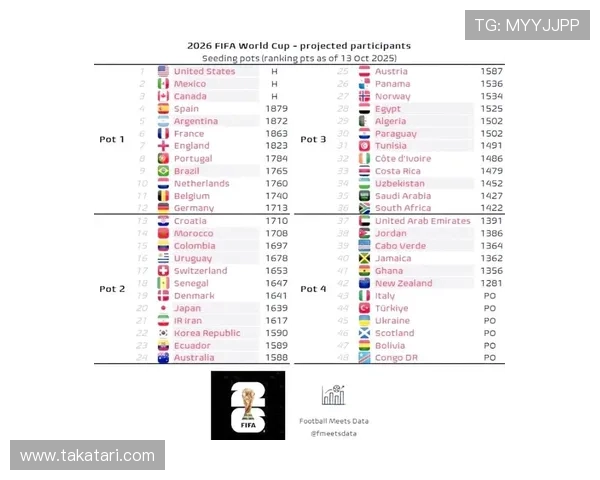 2026年世界杯国家队赛程安排详细解析与最新预测信息