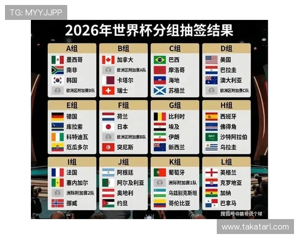 2026年世界杯赛制出炉后赛事组织和裁判工作的新要求与应对策略